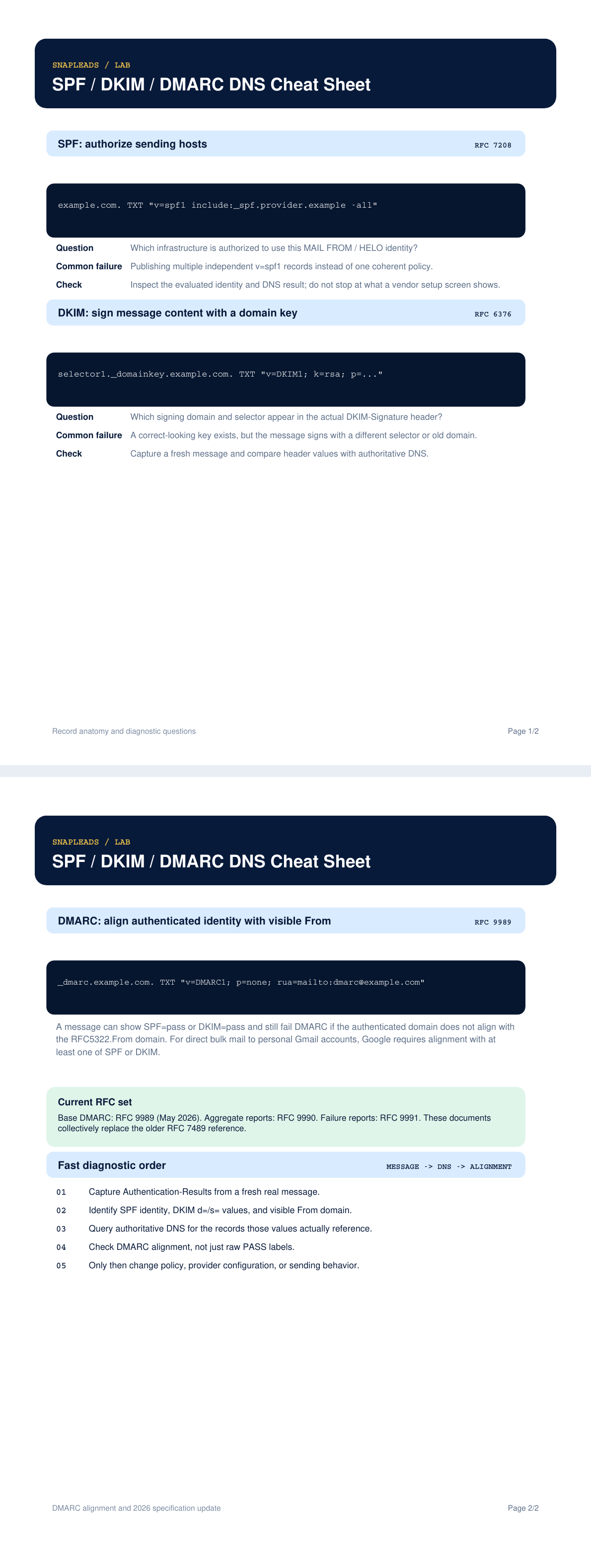 Full-document preview of SPF / DKIM / DMARC DNS Cheat Sheet